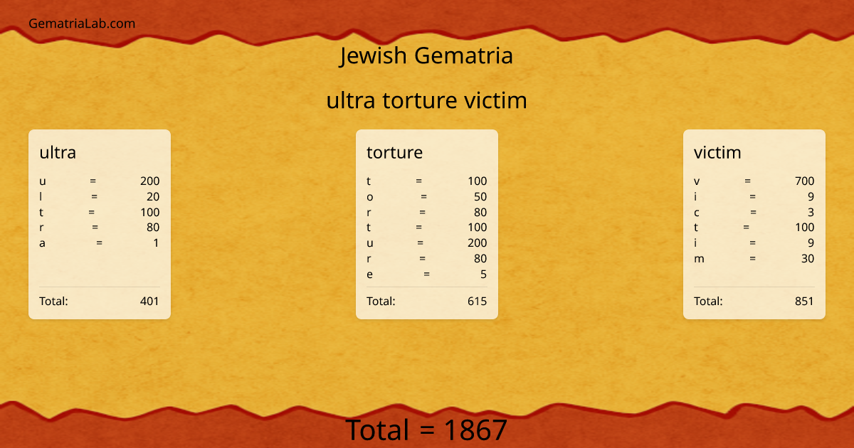 ultra torture victim in jewish Gematria